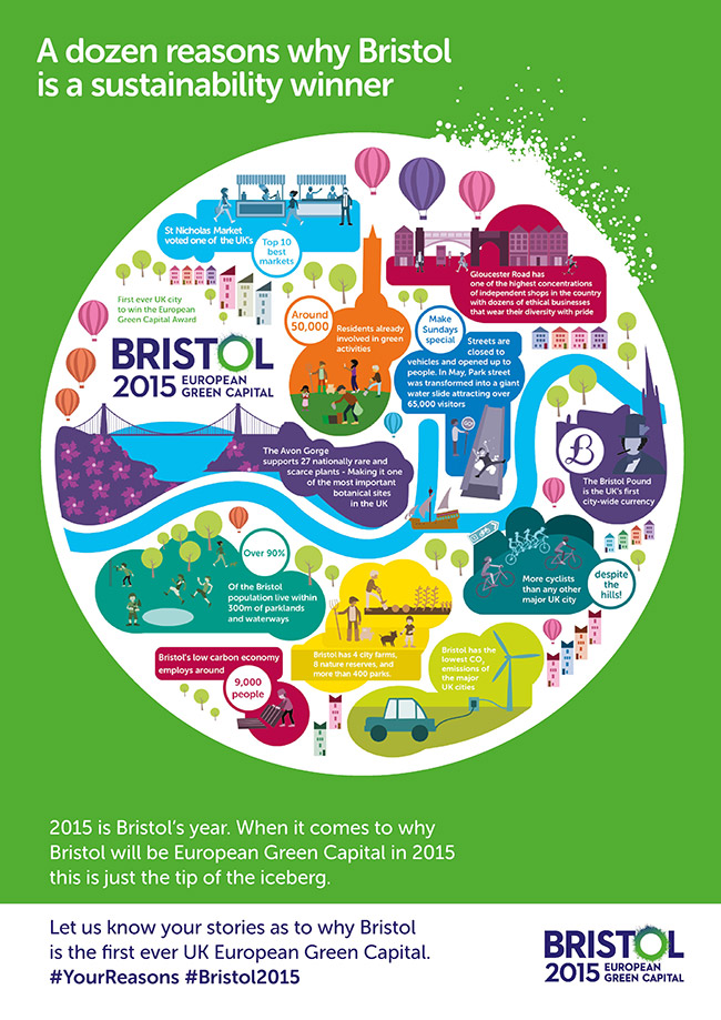 Studying In Bristol - The First Green Capital In The UK | StudyLink